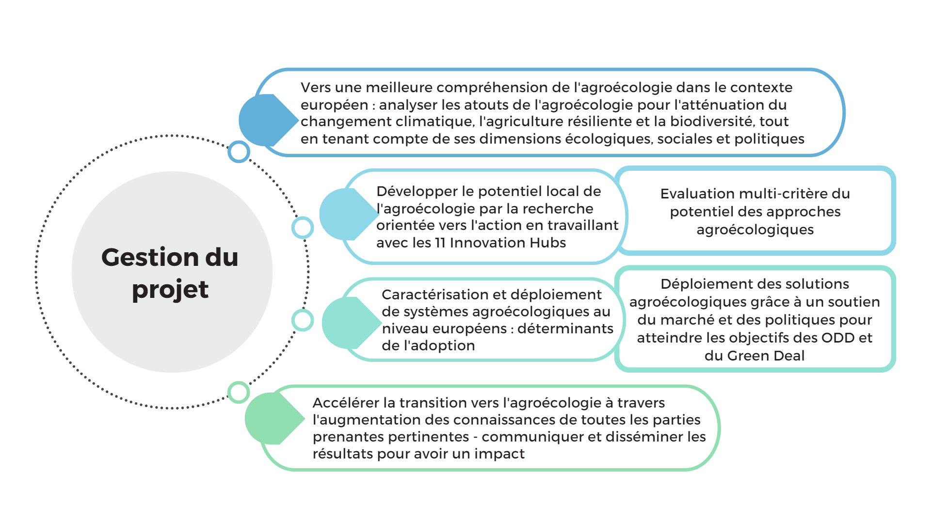 GestionProjet.png